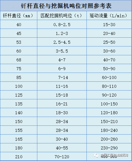 60型挖掘机破碎斗多大？