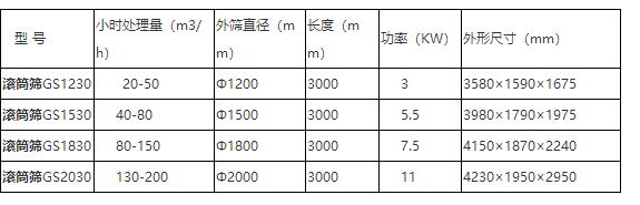  滚筒筛型号参数图